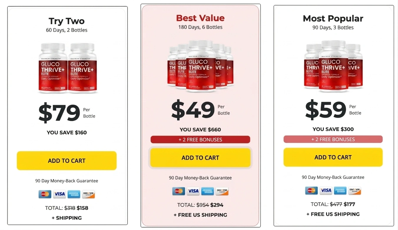 GlucoThrive  Pricing Details